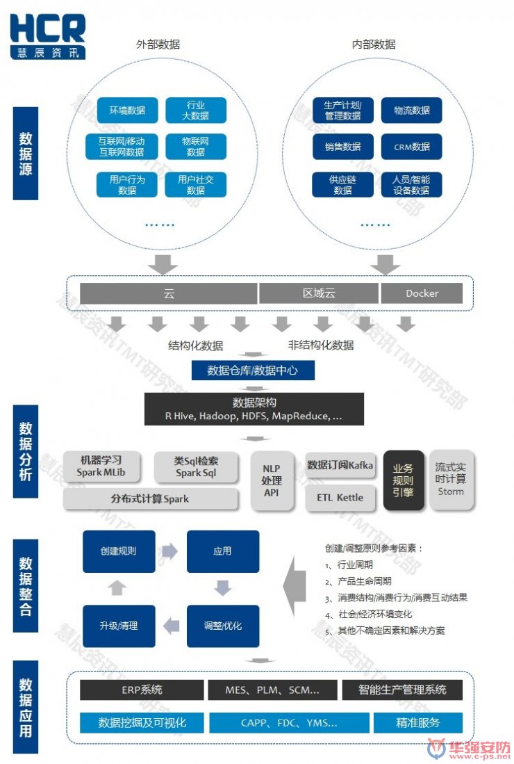 智能制造6大挑戰(zhàn)在哪里？?jī)蓮垐D幫你看清